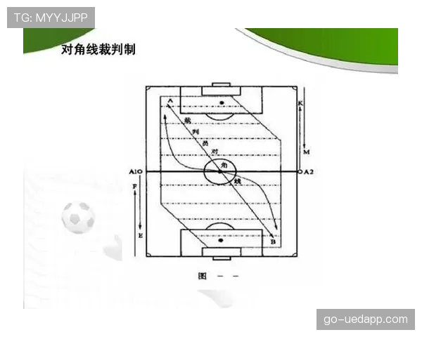 球门球规则详解：裁判判罚标准与执行流程解析