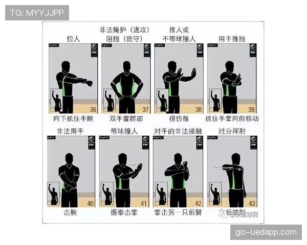 篮球比赛中如何准确判定持球走步违例？