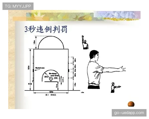 篮球规则解读：什么是合理冲撞？看完你就明白