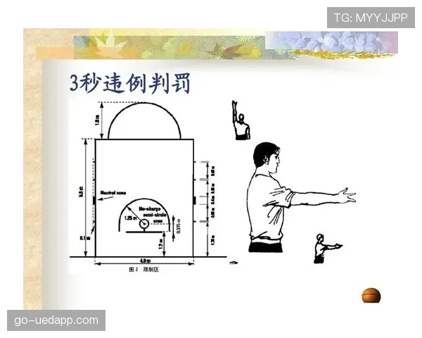 篮球进攻时间规则详解：24秒规则如何影响比赛攻防转换？