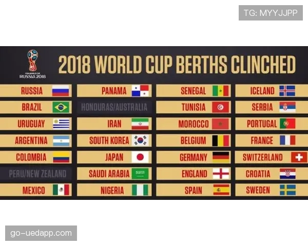 2026世界杯完整版第三资格规则