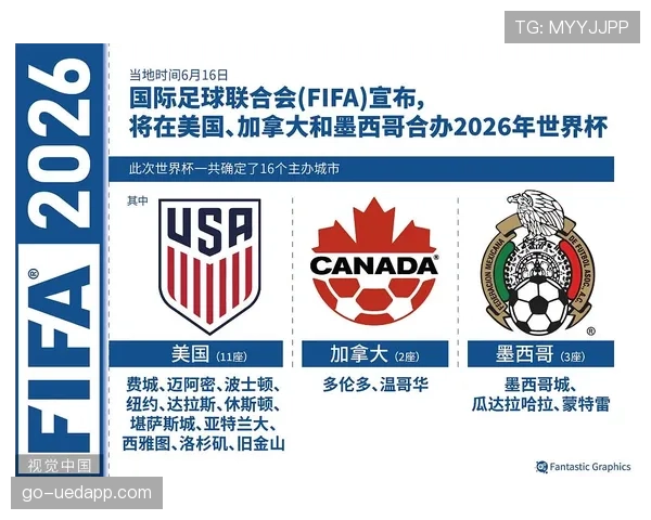 2026世界杯最新积分排序规则